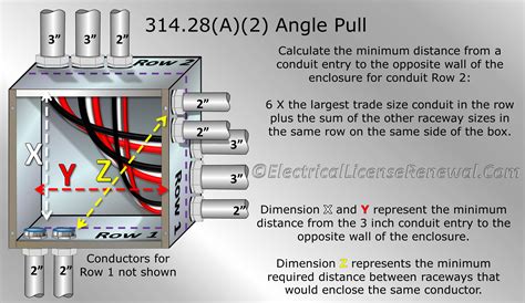 electrical junction box size standards|junction box size calculator.